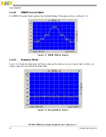 Предварительный просмотр 34 страницы NXP Semiconductors MC13224V User Manual