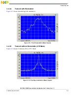 Предварительный просмотр 35 страницы NXP Semiconductors MC13224V User Manual