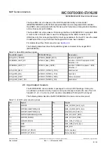 Предварительный просмотр 20 страницы NXP Semiconductors MC56F80000-EVKUM User Manual