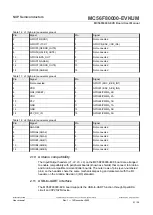 Предварительный просмотр 21 страницы NXP Semiconductors MC56F80000-EVKUM User Manual