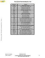 Предварительный просмотр 33 страницы NXP Semiconductors MC68CK16Z1 User Manual