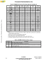 Предварительный просмотр 46 страницы NXP Semiconductors MC68CK16Z1 User Manual