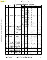 Предварительный просмотр 87 страницы NXP Semiconductors MC68CK16Z1 User Manual