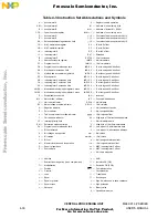 Предварительный просмотр 90 страницы NXP Semiconductors MC68CK16Z1 User Manual