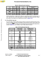 Предварительный просмотр 155 страницы NXP Semiconductors MC68CK16Z1 User Manual