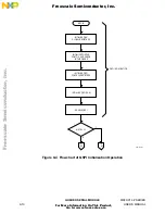 Предварительный просмотр 220 страницы NXP Semiconductors MC68CK16Z1 User Manual