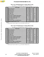 Предварительный просмотр 322 страницы NXP Semiconductors MC68CK16Z1 User Manual