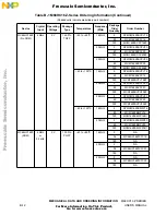 Предварительный просмотр 368 страницы NXP Semiconductors MC68CK16Z1 User Manual