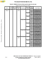 Предварительный просмотр 370 страницы NXP Semiconductors MC68CK16Z1 User Manual