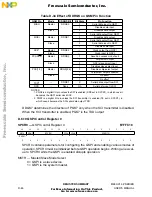 Предварительный просмотр 420 страницы NXP Semiconductors MC68CK16Z1 User Manual