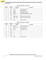 Предварительный просмотр 34 страницы NXP Semiconductors MC92602 User Manual