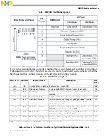 Предварительный просмотр 3 страницы NXP Semiconductors MC9328MX1 Setup And Use