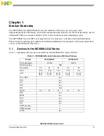 Предварительный просмотр 21 страницы NXP Semiconductors MC9S08LG16 Reference Manual