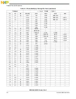 Предварительный просмотр 38 страницы NXP Semiconductors MC9S08LG16 Reference Manual