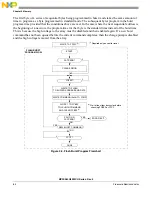 Предварительный просмотр 64 страницы NXP Semiconductors MC9S08LG16 Reference Manual