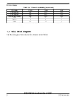 Предварительный просмотр 24 страницы NXP Semiconductors MC9S08PA4 Reference Manual