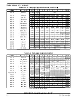 Предварительный просмотр 50 страницы NXP Semiconductors MC9S08PA4 Reference Manual