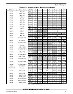 Предварительный просмотр 51 страницы NXP Semiconductors MC9S08PA4 Reference Manual