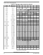 Предварительный просмотр 52 страницы NXP Semiconductors MC9S08PA4 Reference Manual