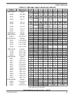 Предварительный просмотр 53 страницы NXP Semiconductors MC9S08PA4 Reference Manual