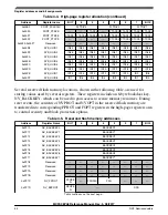 Предварительный просмотр 54 страницы NXP Semiconductors MC9S08PA4 Reference Manual