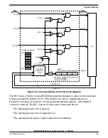 Предварительный просмотр 103 страницы NXP Semiconductors MC9S08PA4 Reference Manual