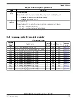 Предварительный просмотр 109 страницы NXP Semiconductors MC9S08PA4 Reference Manual