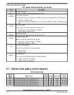 Предварительный просмотр 172 страницы NXP Semiconductors MC9S08PA4 Reference Manual