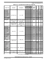 Предварительный просмотр 213 страницы NXP Semiconductors MC9S08PA4 Reference Manual