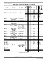 Предварительный просмотр 214 страницы NXP Semiconductors MC9S08PA4 Reference Manual