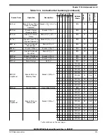 Предварительный просмотр 215 страницы NXP Semiconductors MC9S08PA4 Reference Manual