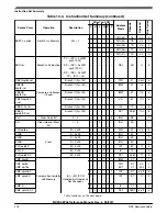 Предварительный просмотр 216 страницы NXP Semiconductors MC9S08PA4 Reference Manual