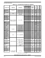 Предварительный просмотр 218 страницы NXP Semiconductors MC9S08PA4 Reference Manual