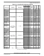 Предварительный просмотр 219 страницы NXP Semiconductors MC9S08PA4 Reference Manual