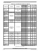 Предварительный просмотр 220 страницы NXP Semiconductors MC9S08PA4 Reference Manual