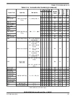 Предварительный просмотр 221 страницы NXP Semiconductors MC9S08PA4 Reference Manual