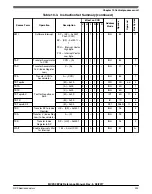 Предварительный просмотр 223 страницы NXP Semiconductors MC9S08PA4 Reference Manual