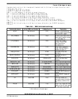 Предварительный просмотр 357 страницы NXP Semiconductors MC9S08PA4 Reference Manual