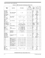 Предварительный просмотр 110 страницы NXP Semiconductors MC9S08QL4 Reference Manual