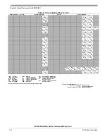 Предварительный просмотр 114 страницы NXP Semiconductors MC9S08QL4 Reference Manual