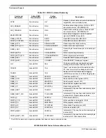 Предварительный просмотр 232 страницы NXP Semiconductors MC9S08QL4 Reference Manual