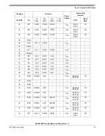 Предварительный просмотр 37 страницы NXP Semiconductors MC9S12VRP64 Owner Reference Manual