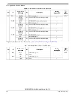 Предварительный просмотр 52 страницы NXP Semiconductors MC9S12VRP64 Owner Reference Manual