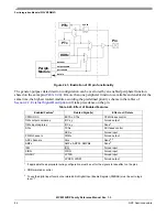 Предварительный просмотр 84 страницы NXP Semiconductors MC9S12VRP64 Owner Reference Manual