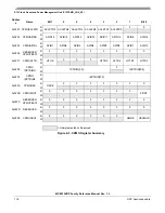 Предварительный просмотр 118 страницы NXP Semiconductors MC9S12VRP64 Owner Reference Manual