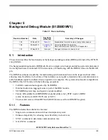 Предварительный просмотр 169 страницы NXP Semiconductors MC9S12VRP64 Owner Reference Manual