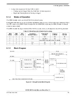 Предварительный просмотр 195 страницы NXP Semiconductors MC9S12VRP64 Owner Reference Manual