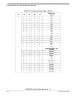 Предварительный просмотр 260 страницы NXP Semiconductors MC9S12VRP64 Owner Reference Manual