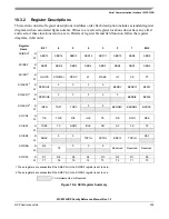 Предварительный просмотр 305 страницы NXP Semiconductors MC9S12VRP64 Owner Reference Manual