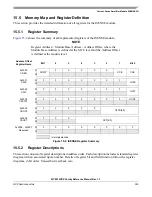 Предварительный просмотр 395 страницы NXP Semiconductors MC9S12VRP64 Owner Reference Manual